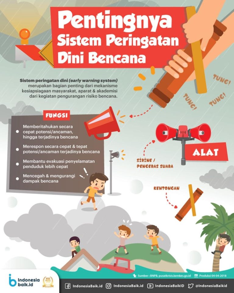 Pentingnya Sistem Peringatan Dini Bencana kebakaran 768x960