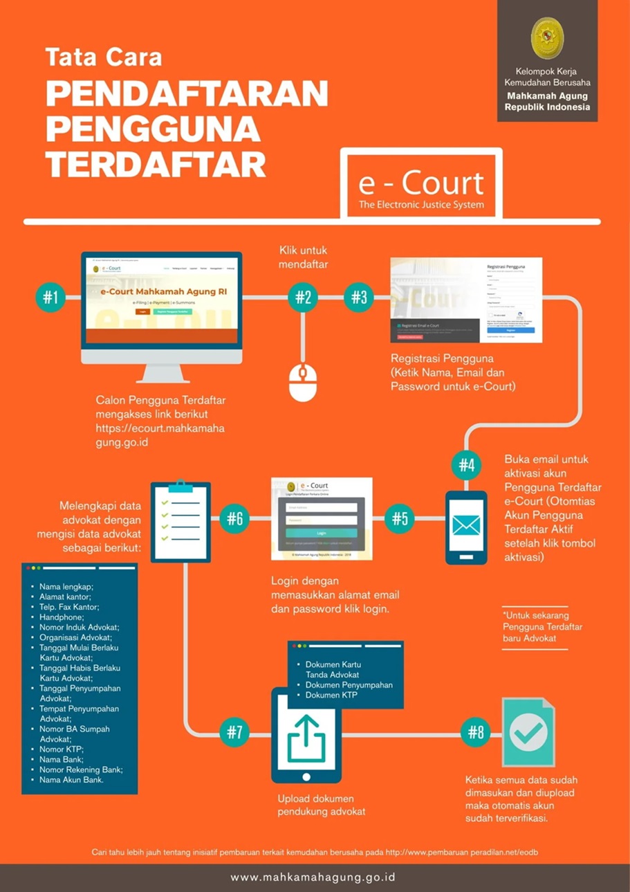 Tata Cara E Court Pengguna Terdaftar