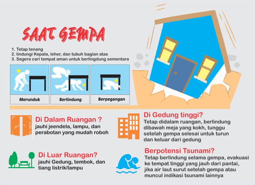 prosedur evakuasi gempa 892x649